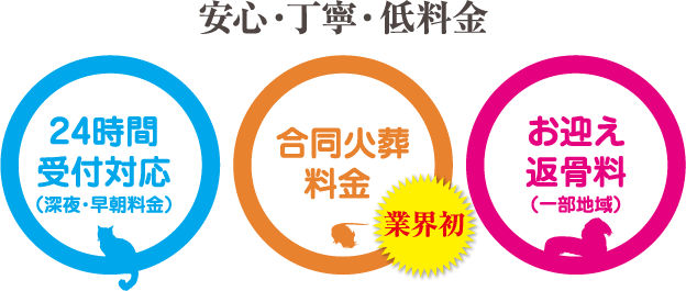 安心・丁寧・低料金・ペット・動物・セレモニー